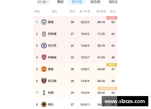 K1体育英超积分榜：曼城领跑，利物浦惨遭逆转，前四之争激烈